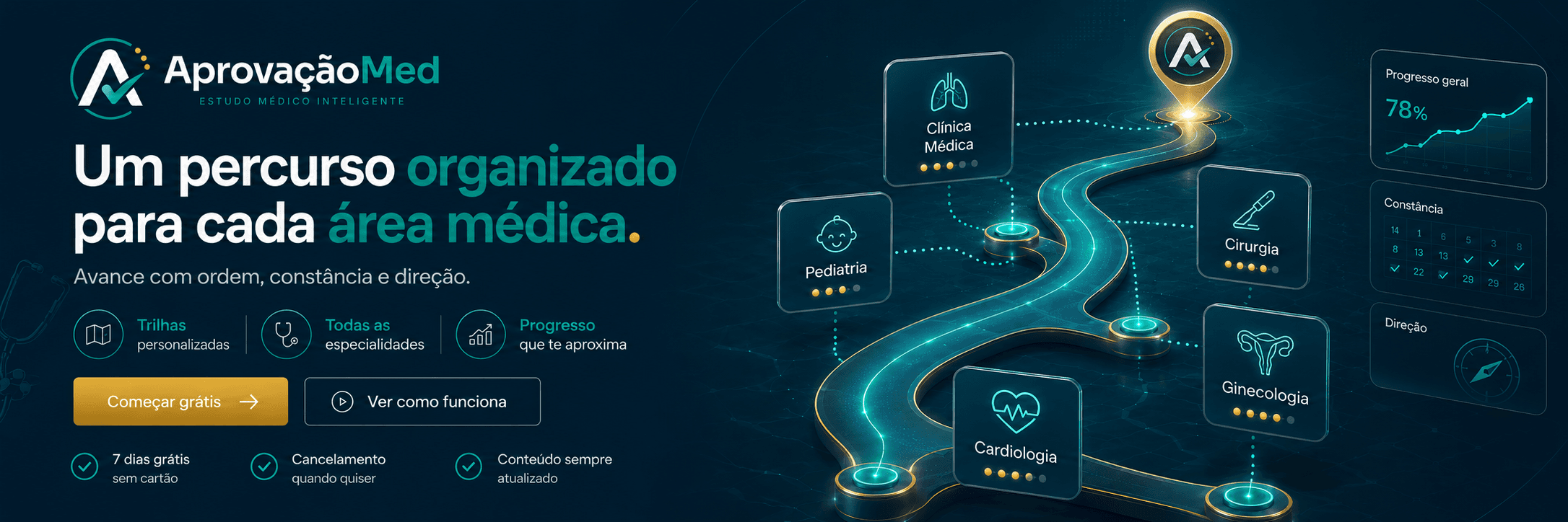 ALUMA — um percurso organizado para cada área médica.