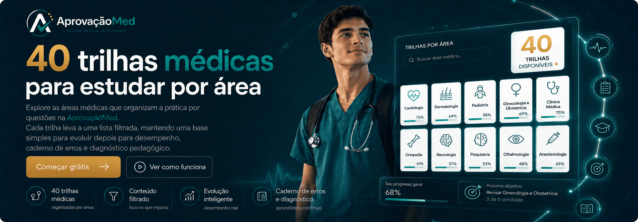 ALUMA — 40 trilhas médicas para estudar por área.